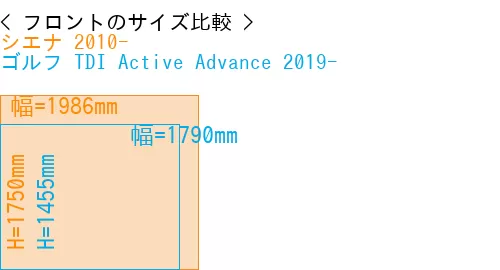 #シエナ 2010- + ゴルフ TDI Active Advance 2019-